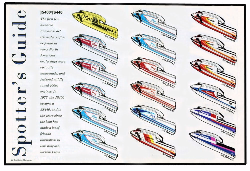 440 Yearly Differences